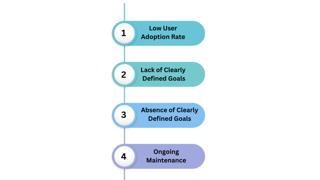 CRM implementation