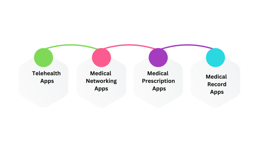 Healthcare Apps for Hospitals and Medical Professionals