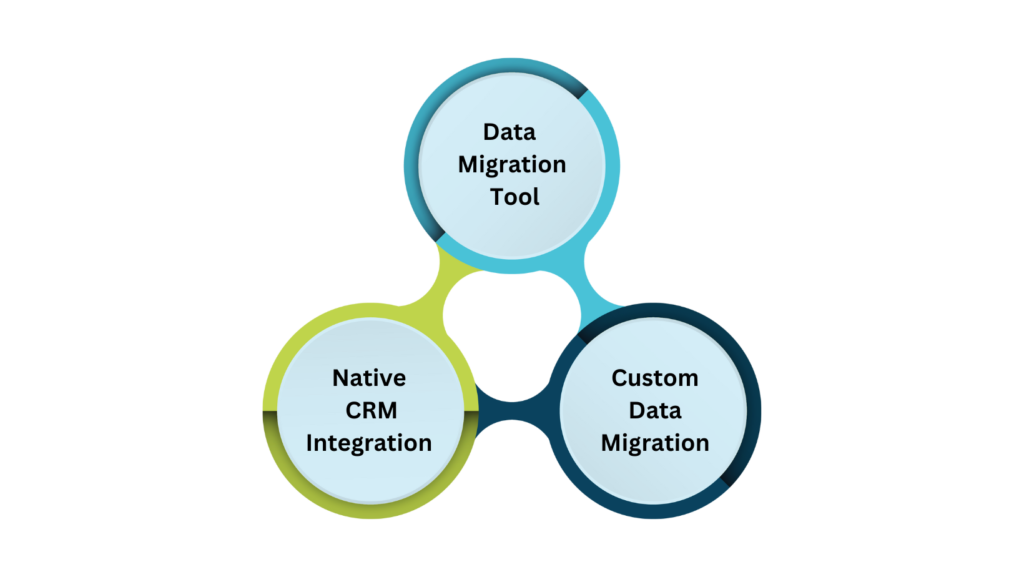 Identify the data to be migrated