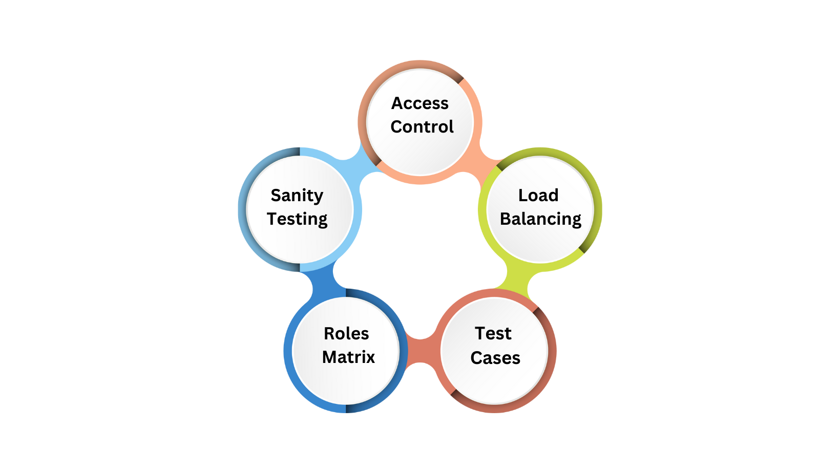 Steps to achieve and maintain HIPAA compliance in software testing