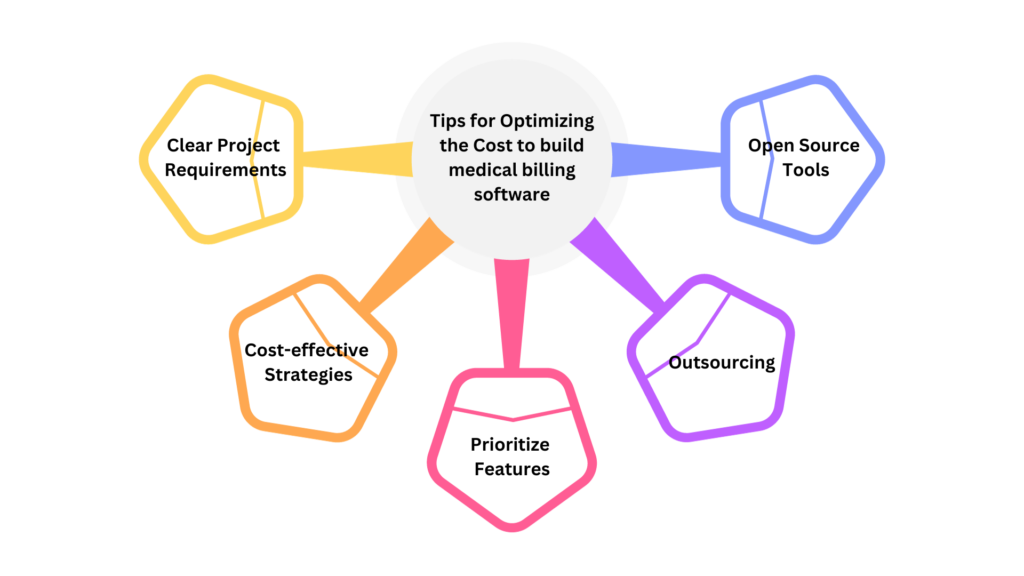Tips for Optimizing the Cost to build medical billing software