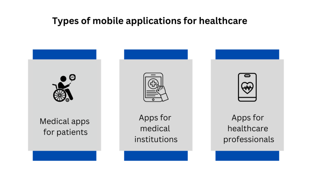 Types of mobile applications for healthcare